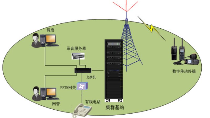 基站美化天线与普通天线：功能差异与选型考量
